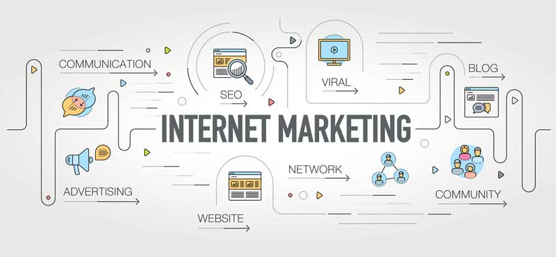 Best Internet Marketing Franchise Businesses in India