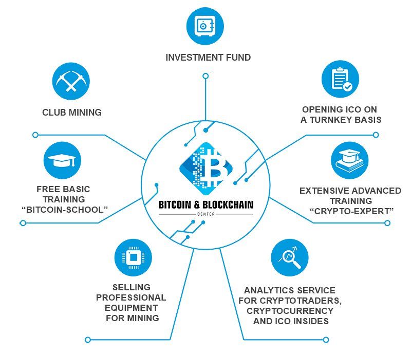 Franchise opportunities - Bitcoin & Blockchain Center