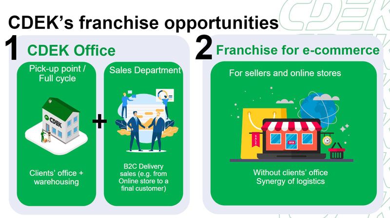 Top delivery franchises - Franchise CDEK