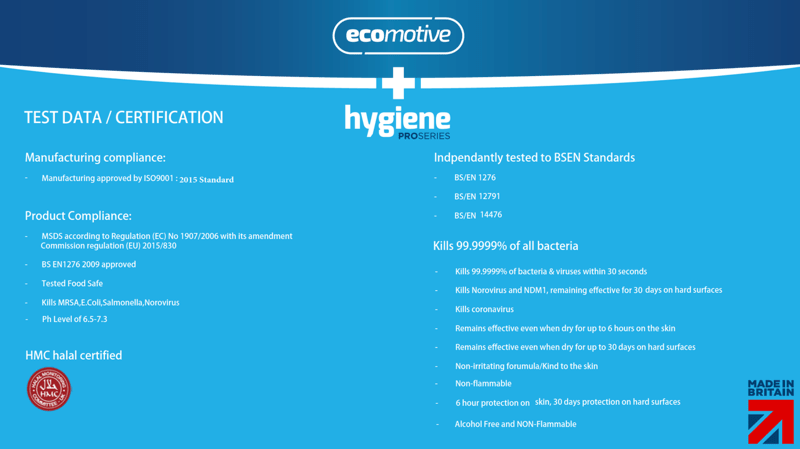 EcoMotive Hygiene franchise opportunities