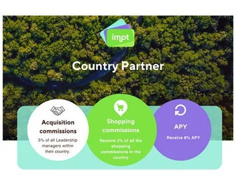 IMPT Franchise - The Planet's Loyalty Programme - image 2