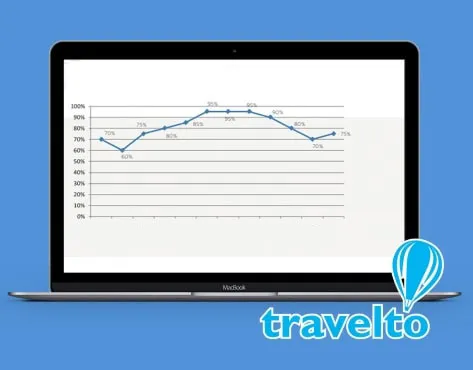 Travelto Hotel Franchise For Sale – Apartments Chain - image 4