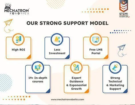Mechatron Robotics Franchise - image 3