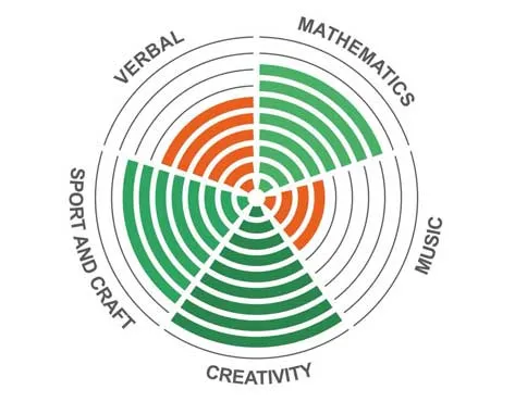 Verbatoria Franchise for Sale - image 3