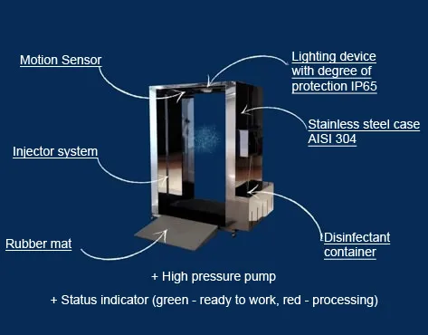 ECOgate Franchise For Sale – Production of Preventive Disinfection Systems - image 3