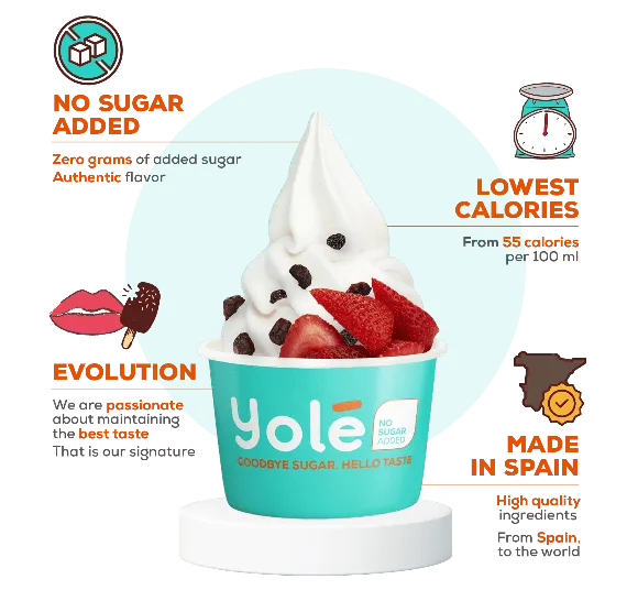 open a Yolé franchise