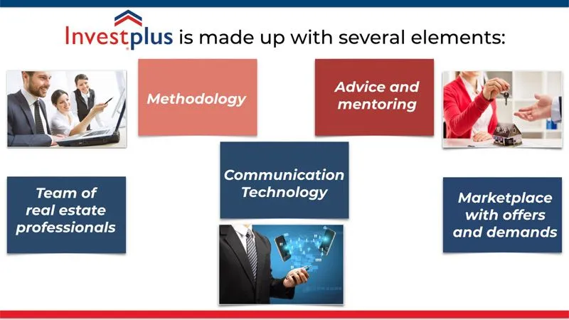 Investplus - 3 Investplus - 3