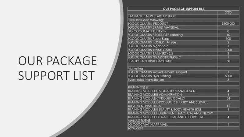 SG COCOMATIN franchise information