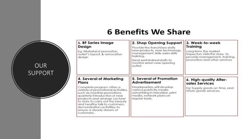 SG COCOMATIN franchise investment SG COCOMATIN franchise investmentg