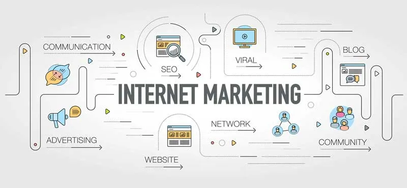 Best Internet Marketing Franchise Businesses in India