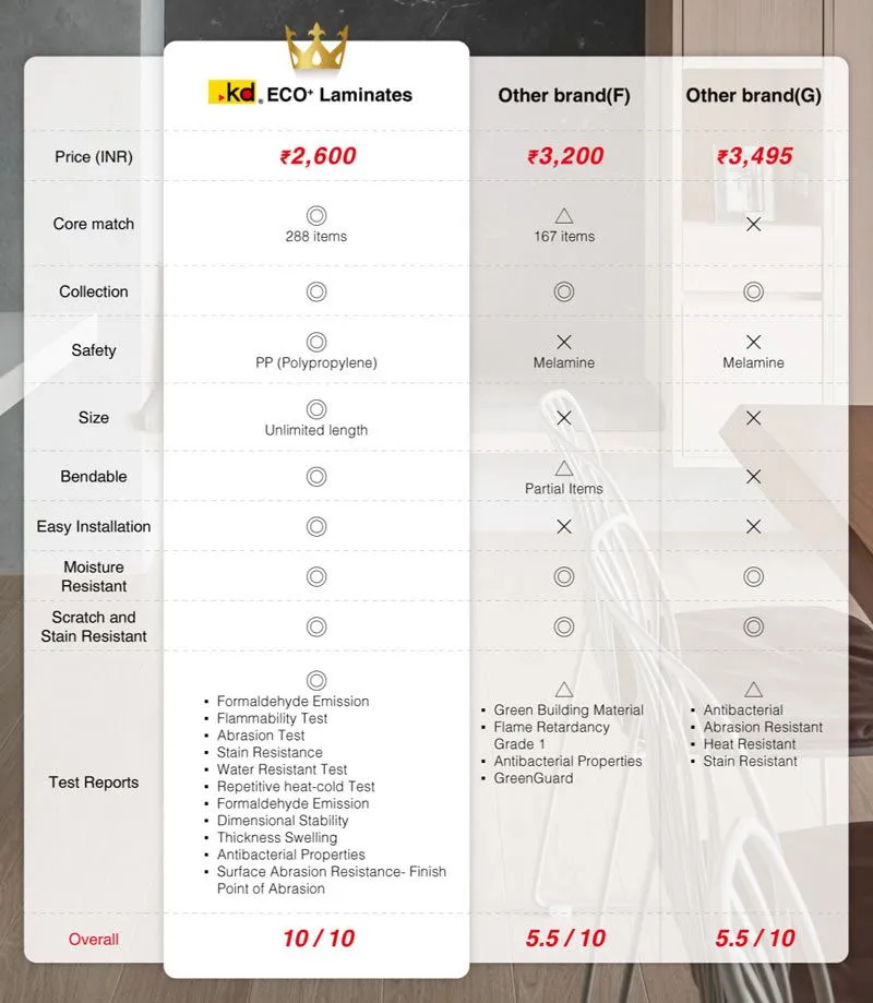 Keding Enterprises franchise (7)