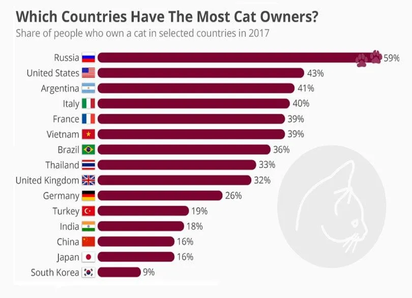 Pet franchises - zoo hotels BookingCat