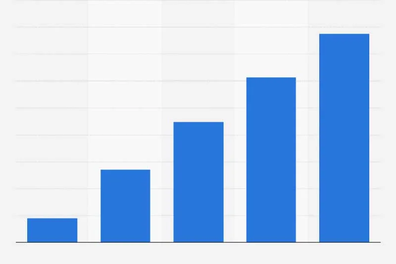 Most Popular Franchise Businesses in India for 2025