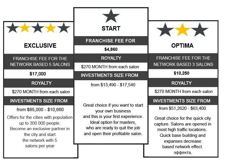 Saber franchise investment