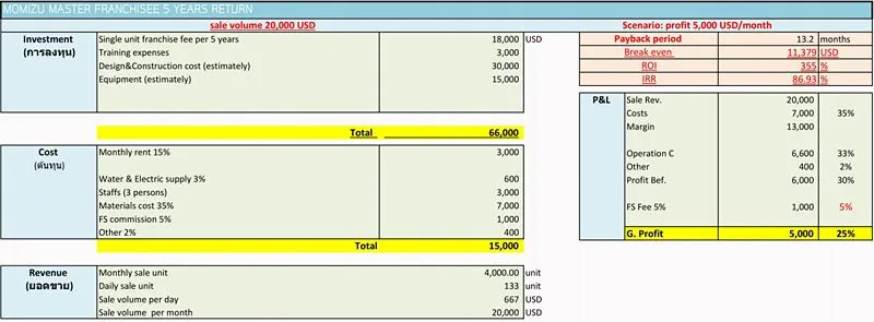 MOMIZU HOUSE franchise opportunities