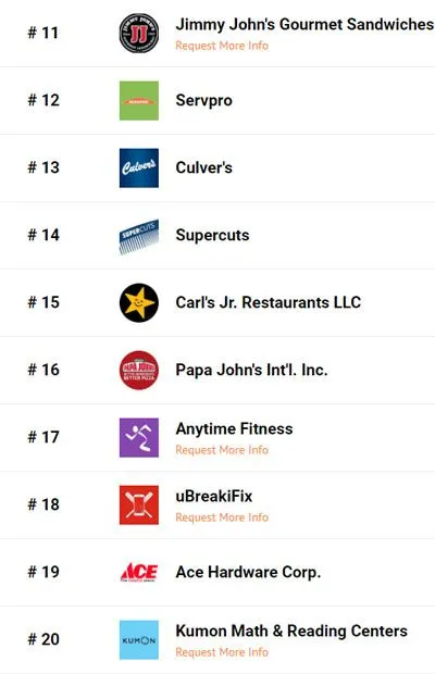 best franchises best franchises