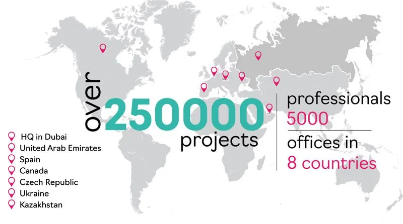 TechnoPeak - indicators