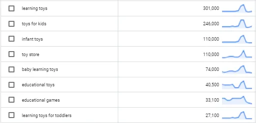 Zephyr franchise information