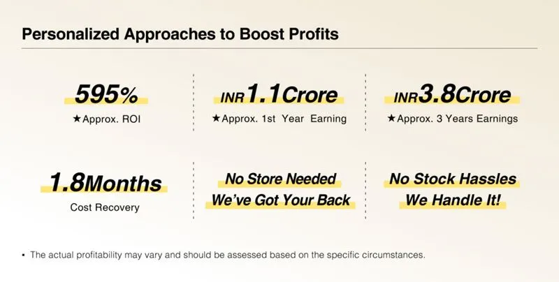 Keding Enterprises franchise (4)