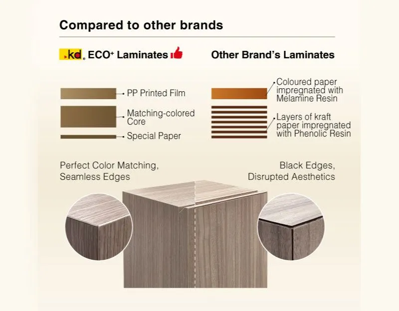 Keding Enterprises franchise (6)