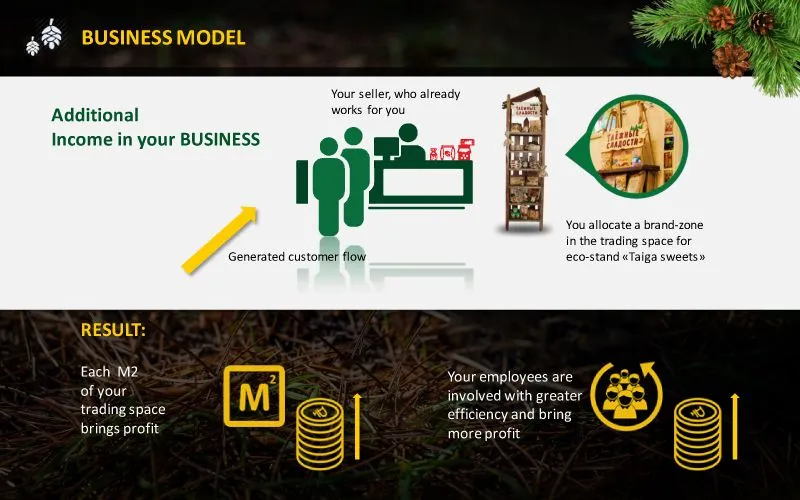 confectionary franchises - franchise Taiga Sweets