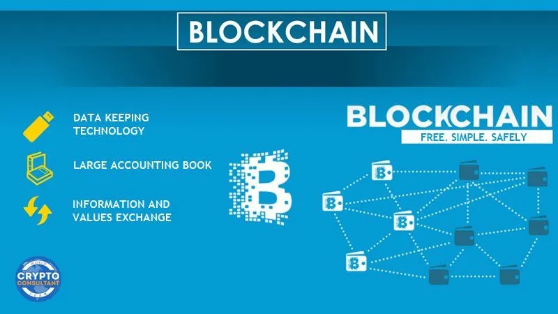 franchise Bitcoin Blockchain Center