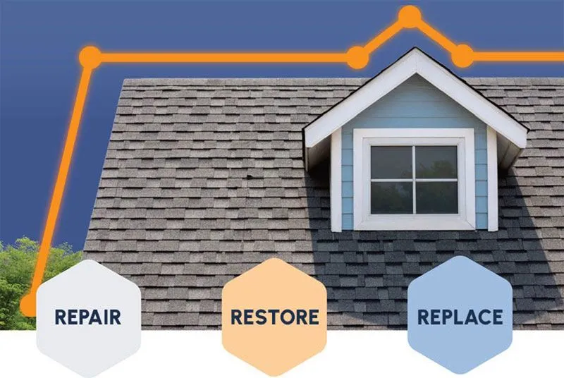 Roof Scientist Franchise Roof Scientist Franchise