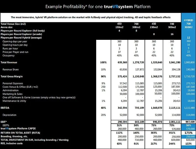 Franchise for Sale - trueVRsystems