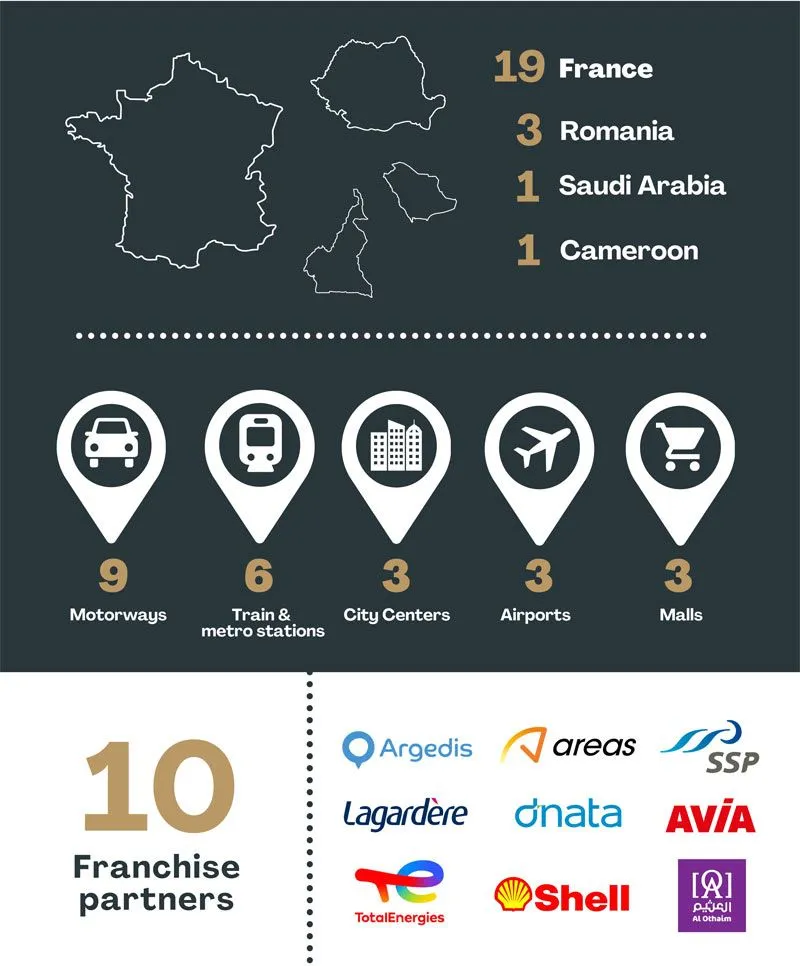 Retrospectives Groupe Delineo - Openings with Topfranchise.com Retrospectives Groupe Delineo - Openings with Topfranchise.com