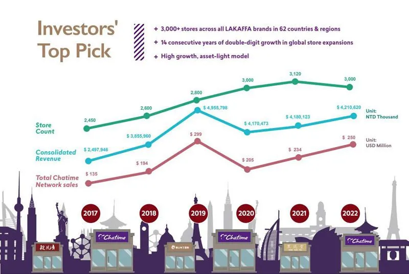 Chatime - Training package