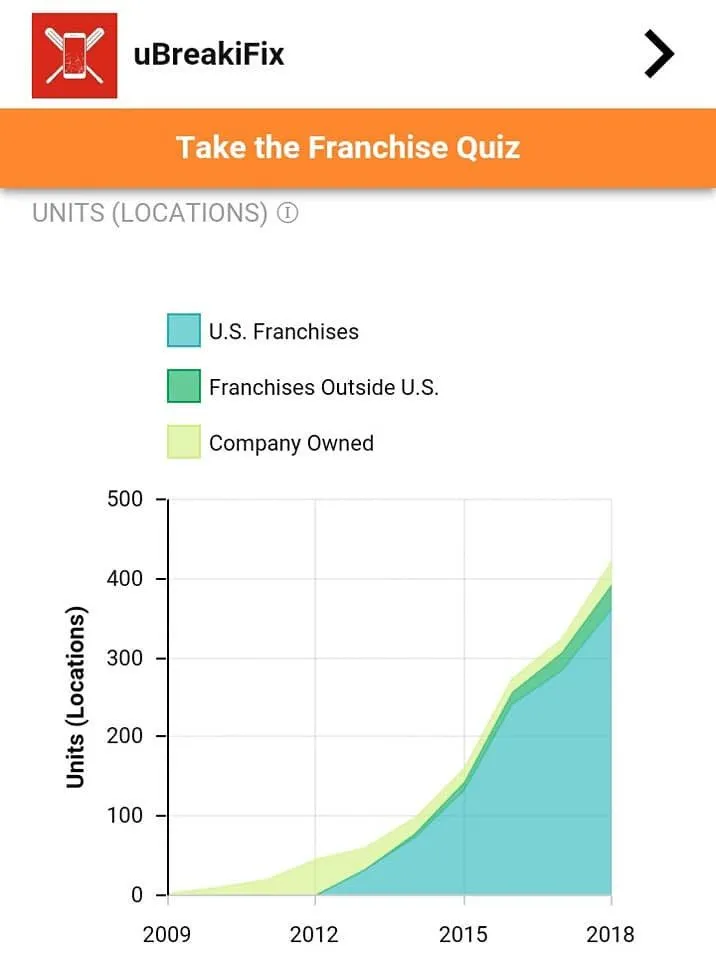 franchises for sale franchises for sale