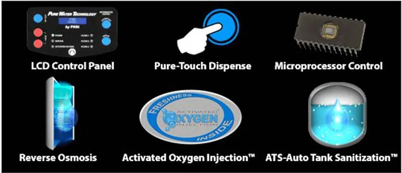 About PHSI Pure Water Technology franchise