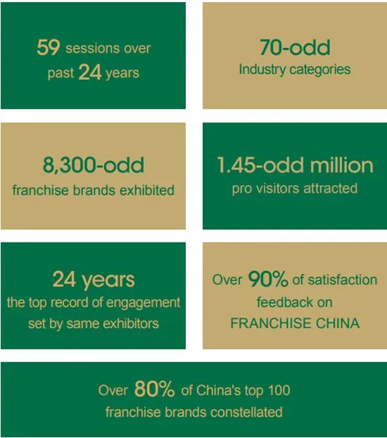 EXPAND BUSINESS IN CHINA EXPAND BUSINESS IN CHINA