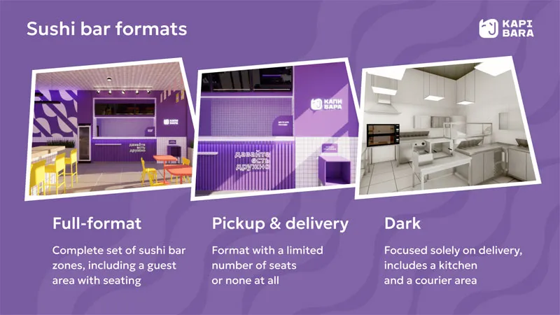 KAPIBARA – Premises Requirements
