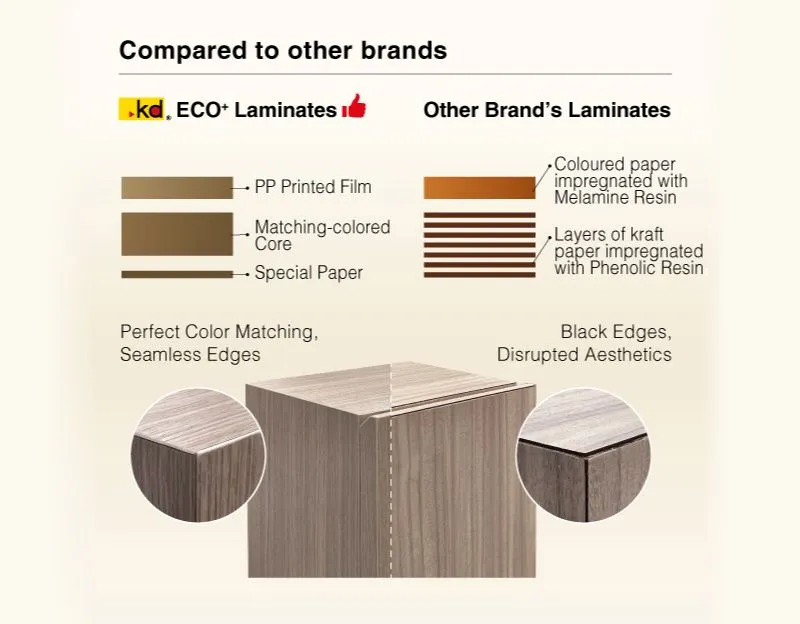 Keding Enterprises franchise (6)