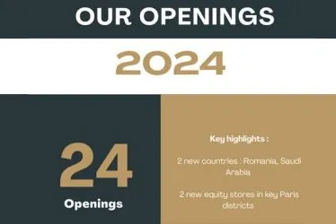 Retrospectives Groupe Delineo - Openings