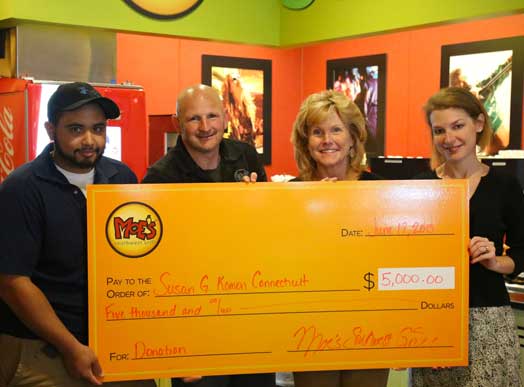 Moe's Southwest Grill Franchise Opportunities