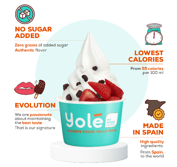 open a Yolé franchise