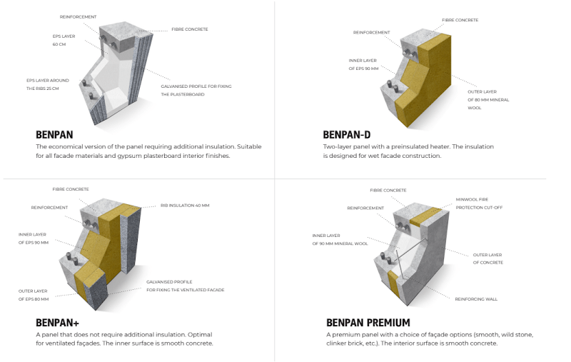 BENPAN franchise investment