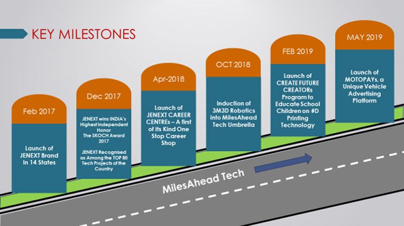 MilesAhead Tech Private Limited Franchise in India