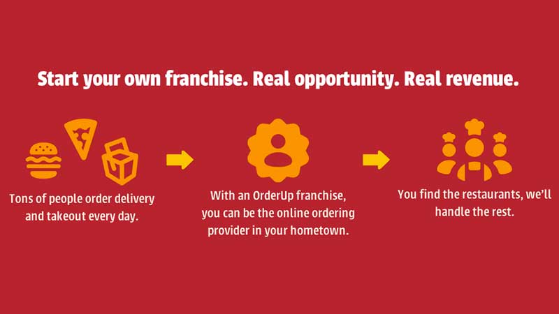 Order Up Franchise in the USA