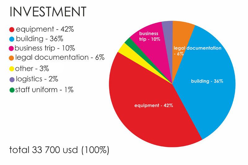 Sushi-Market franchise information