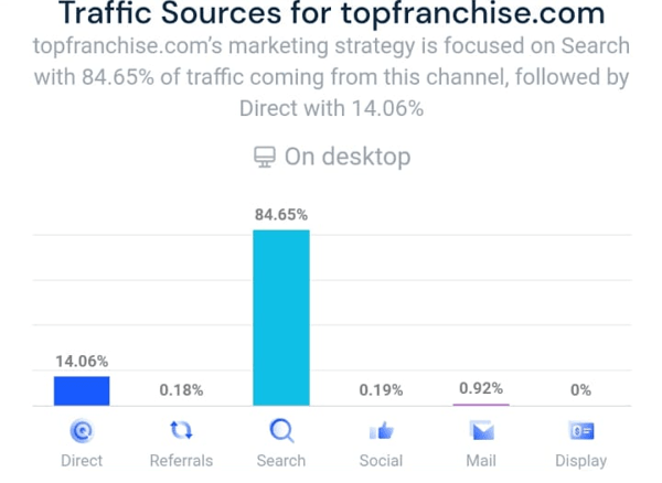 monthly traffic-3