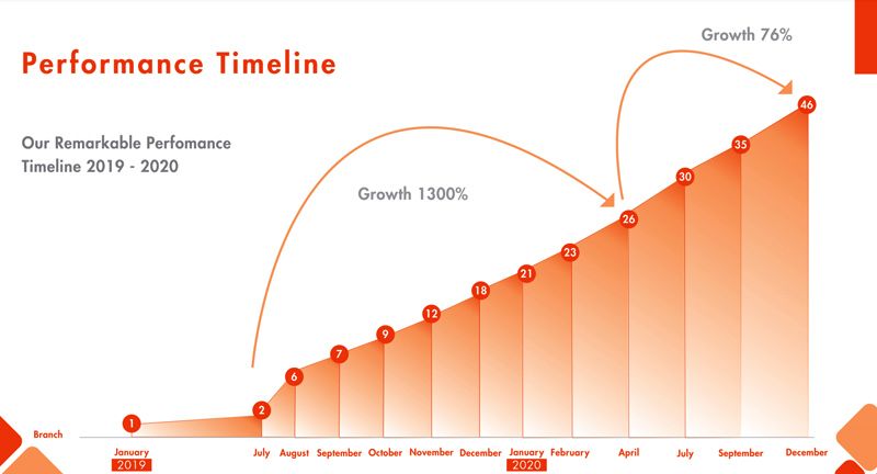 MOMIZU HOUSE franchise investment