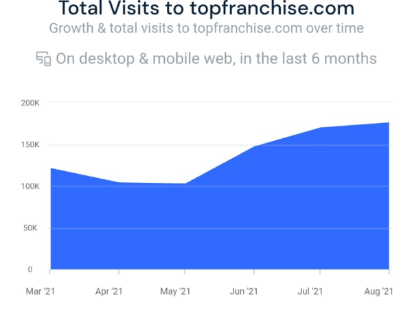 monthly traffic-2