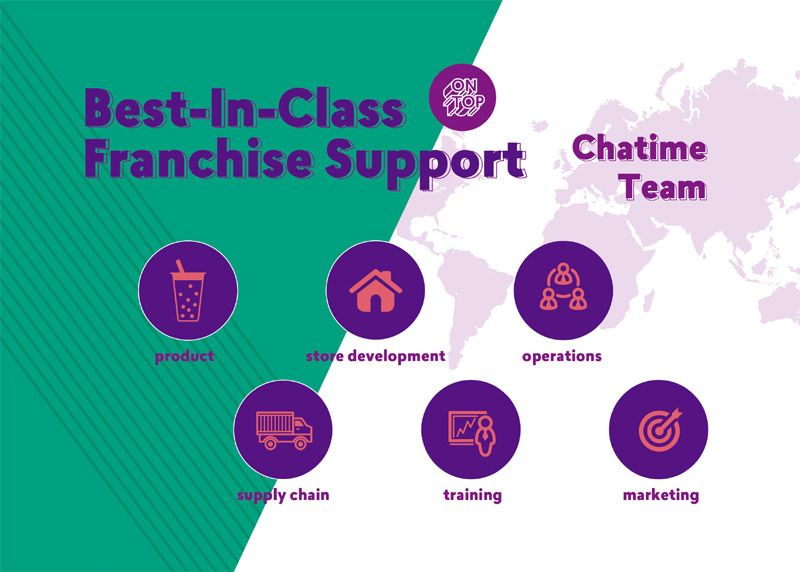 Chatime - Ground-breaking product innovation