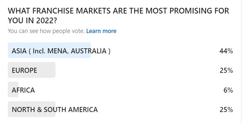 voting results