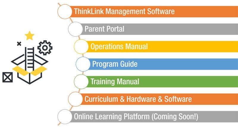 RoboThink franchise for sale