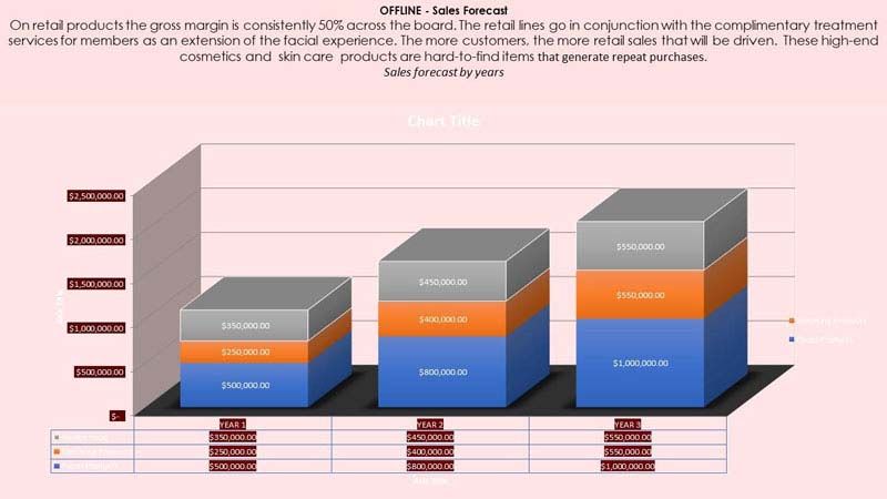 fastest growing franchise - SG COCOMATIN