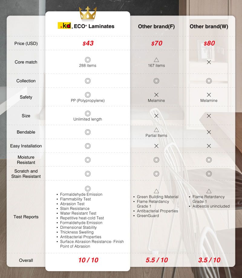 Keding Enterprises franchise (7)